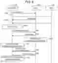 Fig. 05 - Optimization system and optimization method