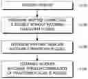 Fig. 01 - NEURAL NETWORK FUSION APPARATUS AND MODULAR NEURAL NETWORK FUSION METHOD AND MATCHING INTERFACE GENERATION METHOD FOR THE SAME