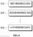 Fig. 08 - NEURAL NETWORK FUSION APPARATUS AND MODULAR NEURAL NETWORK FUSION METHOD AND MATCHING INTERFACE GENERATION METHOD FOR THE SAME