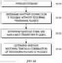 Fig. 15 - NEURAL NETWORK FUSION APPARATUS AND MODULAR NEURAL NETWORK FUSION METHOD AND MATCHING INTERFACE GENERATION METHOD FOR THE SAME