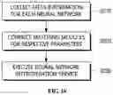 Fig. 19 - NEURAL NETWORK FUSION APPARATUS AND MODULAR NEURAL NETWORK FUSION METHOD AND MATCHING INTERFACE GENERATION METHOD FOR THE SAME
