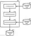 Fig. 01 - Training of front-end and back-end neural networks