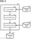 Fig. 08 - Training of front-end and back-end neural networks
