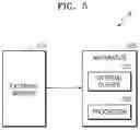 Fig. 06 - Method of accelerating training process of neural network and neural network device thereof