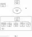 Fig. 02 - Vehicle adaptive learning
