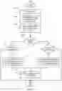 Fig. 08 - Vehicle adaptive learning