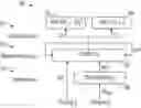 Fig. 01 - Method and system for forecasting in sparse data streams via dense data streams
