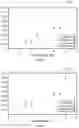 Fig. 05 - Method and system for forecasting in sparse data streams via dense data streams