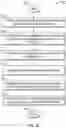 Fig. 07 - Method and system for forecasting in sparse data streams via dense data streams