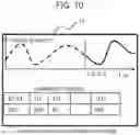 Fig. 11 - Data processing apparatus and data processing method