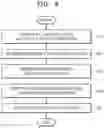 Fig. 10 - Electronic device and operating method thereof of processing neural network model by using plurality of processors