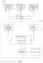 Fig. 02 - Warm start generalized additive mixed-effect (game) framework