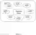Fig. 07 - SYSTEMS AND METHODS FOR REVERSE HYPOTHESIS MACHINE LEARNING