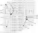 Fig. 01 - METHOD AND SYSTEM FOR ANALYZING AND PREDICTING GEOGRAPHIC HABITS