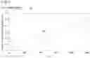 Fig. 03 - Analytical data analysis method and analytical data analyzer