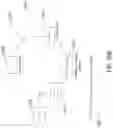 Fig. 38 - Simulator-training for automated reinforcement-learning-based application-managers