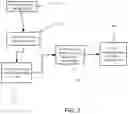 Fig. 03 - Machine learning model hardware configuration based optimization
