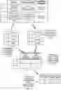 Fig. 04 - Normalizing text attributes for machine learning models