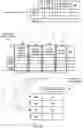 Fig. 10 - Normalizing text attributes for machine learning models