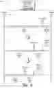 Fig. 04 - Survival Analysis Based Classification Systems for Predicting User Actions