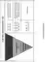 Fig. 04 - Integrated business operations efficiency risk management