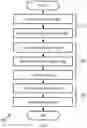 Fig. 13 - Integrated business operations efficiency risk management