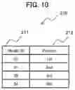 Fig. 11 - SUPPLY CHAIN OPERATIONS PROCESS OPTIMIZATION DEVICE AND SUPPLY CHAIN OPERATIONS SUPPORTING METHOD