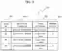 Fig. 12 - SUPPLY CHAIN OPERATIONS PROCESS OPTIMIZATION DEVICE AND SUPPLY CHAIN OPERATIONS SUPPORTING METHOD