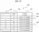 Fig. 16 - SUPPLY CHAIN OPERATIONS PROCESS OPTIMIZATION DEVICE AND SUPPLY CHAIN OPERATIONS SUPPORTING METHOD