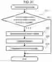 Fig. 22 - SUPPLY CHAIN OPERATIONS PROCESS OPTIMIZATION DEVICE AND SUPPLY CHAIN OPERATIONS SUPPORTING METHOD