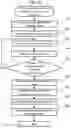 Fig. 24 - SUPPLY CHAIN OPERATIONS PROCESS OPTIMIZATION DEVICE AND SUPPLY CHAIN OPERATIONS SUPPORTING METHOD