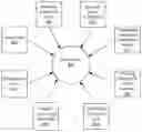 Fig. 01 - ORDER MANAGEMENT SYSTEM FOR E-RETAIL ORDERS