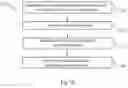 Fig. 04 - Method for operating transport systems