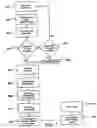 Fig. 11 - System for Inventory Management