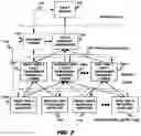 Fig. 03 - Method and Apparatus for Managing, Displaying, Analyzing, Coordinating, and Optimizing Innovation, Engineering, Manufacturing, and Logistics Infrastructures