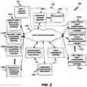 Fig. 04 - Method and Apparatus for Managing, Displaying, Analyzing, Coordinating, and Optimizing Innovation, Engineering, Manufacturing, and Logistics Infrastructures