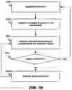 Fig. 16 - Method and Apparatus for Managing, Displaying, Analyzing, Coordinating, and Optimizing Innovation, Engineering, Manufacturing, and Logistics Infrastructures