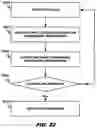 Fig. 20 - Method and Apparatus for Managing, Displaying, Analyzing, Coordinating, and Optimizing Innovation, Engineering, Manufacturing, and Logistics Infrastructures