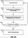 Fig. 22 - Method and Apparatus for Managing, Displaying, Analyzing, Coordinating, and Optimizing Innovation, Engineering, Manufacturing, and Logistics Infrastructures