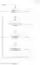 Fig. 06 - Machine learning systems for predictive targeting and engagement