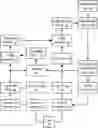 Fig. 01 - Systems and methods to facilitate the redemption of offer benefits in a form of third party statement credits