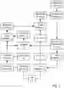 Fig. 02 - Systems and methods to facilitate the redemption of offer benefits in a form of third party statement credits