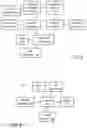 Fig. 05 - Systems and methods to facilitate the redemption of offer benefits in a form of third party statement credits