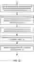 Fig. 08 - Systems and methods to facilitate the redemption of offer benefits in a form of third party statement credits