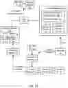 Fig. 10 - Systems and methods to facilitate the redemption of offer benefits in a form of third party statement credits