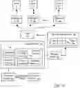 Fig. 12 - Systems and methods to facilitate the redemption of offer benefits in a form of third party statement credits