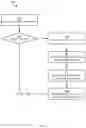 Fig. 08 - METHODS FOR SEMI-INTEGRATION OF WEB-BASED POINT-OF-SALE SYSTEMS