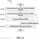Fig. 10 - Recipient management in computer network initiated data transfers