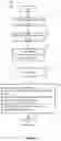 Fig. 05 - MULTIPLE CARD PAYMENT PROCESS