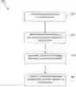Fig. 01 - System and method for processing a transaction using account information on file